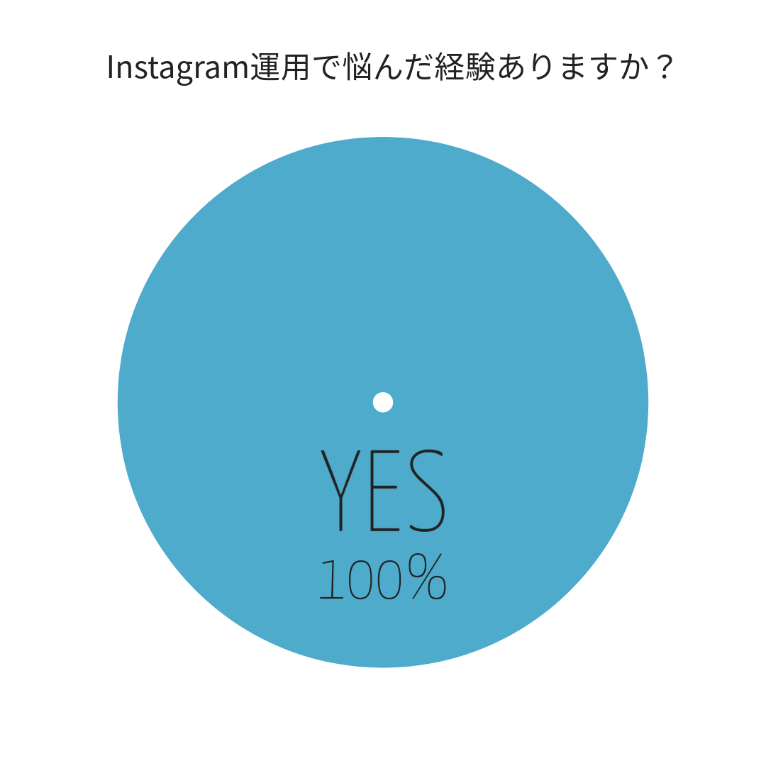 Instagramお悩み経験